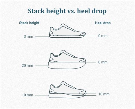 nike heel drop high|heel to toe drop height.